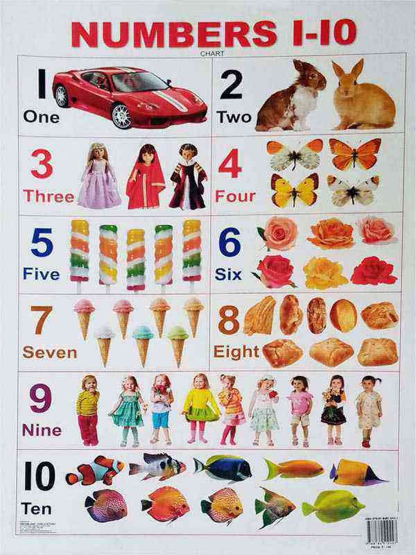 WALL CHART: NUMBERS 1-10 - Paramount Books   