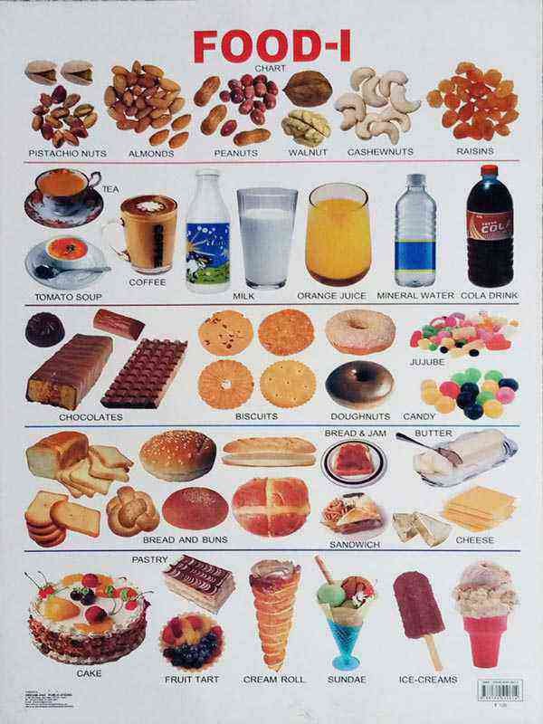 WALL CHART: FOOD-1