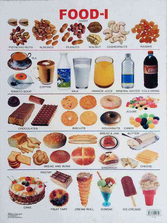 WALL CHART: FOOD-1 - Paramount Books   