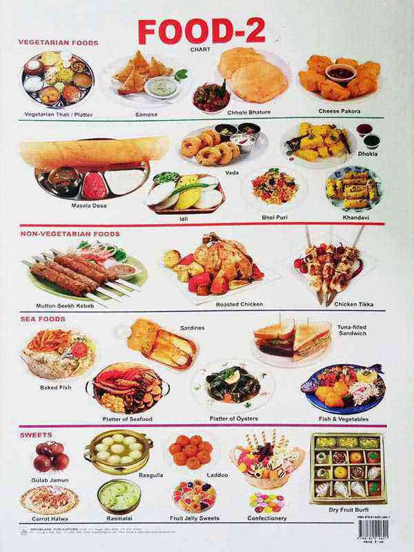 WALL CHART: FOOD-2 - Paramount Books   