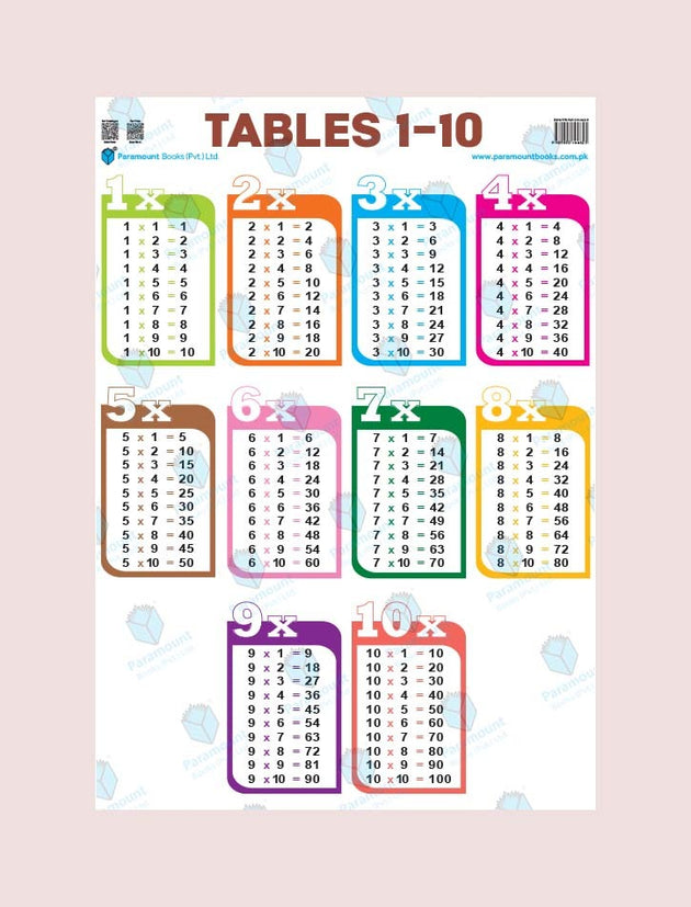 Paramount Table Paramount Wall Charts Collection – Educational Posters