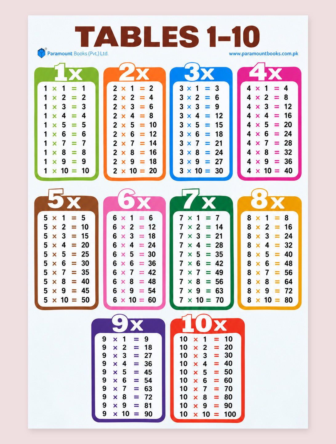 A colorful educational math chart titled 'TABLES 1-10' showing multiplication tables from 1x to 10x in separate colored boxes on a white background.