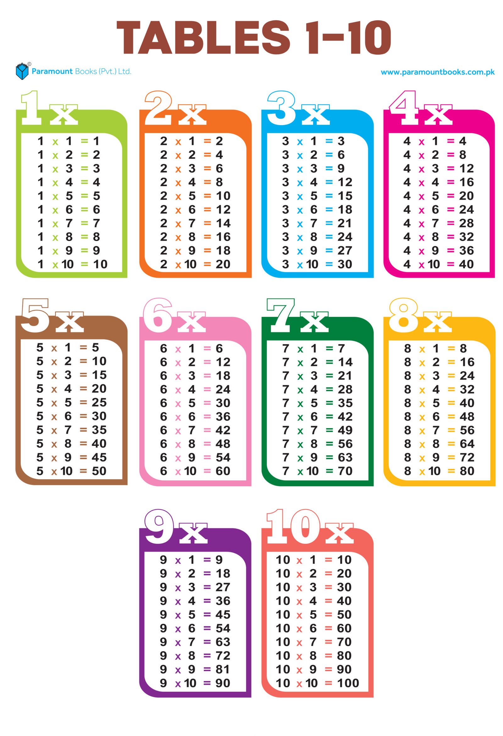 PARAMOUNT TABLES 1-10 FOLDING CHART | Paramount Books