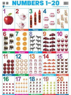 Numbers 1-20 Wall Chart