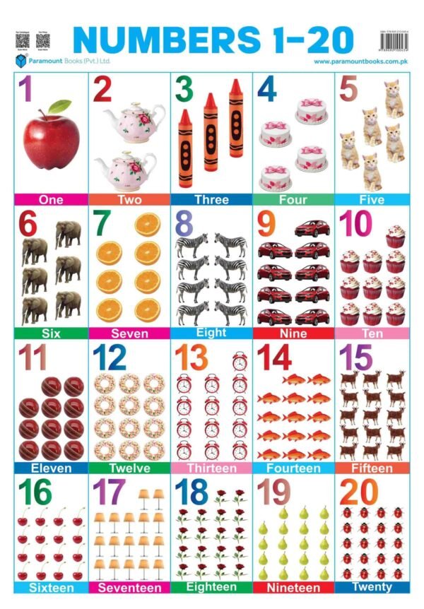 Numbers 1-20 Wall Chart